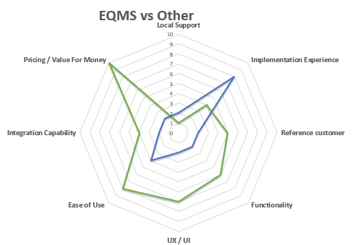 EQMS_vendor_comparison_tool.png