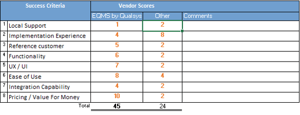 vendor_scorecard_numbers.png
